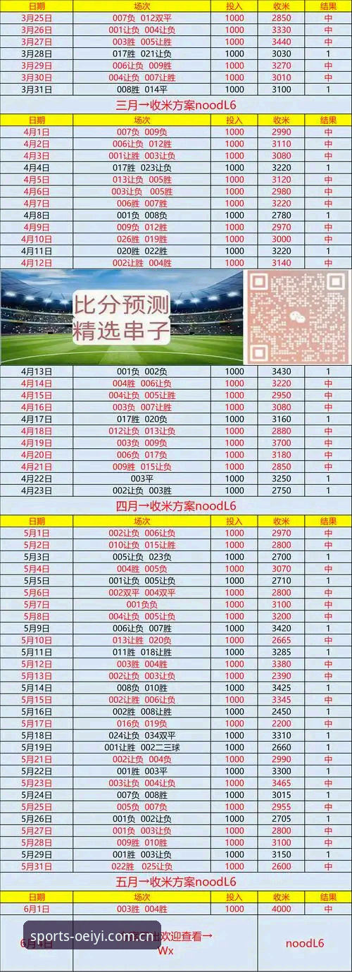 欧亿体育平台v2.3.1 vs 传统观赛：哪个更适合资深球迷？