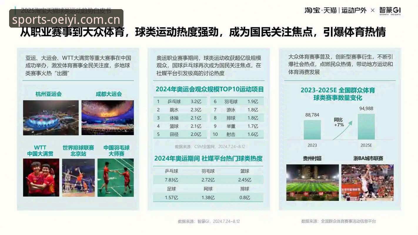 OEIYI体育平台：深度解析体育赛事直播服务的未来趋势